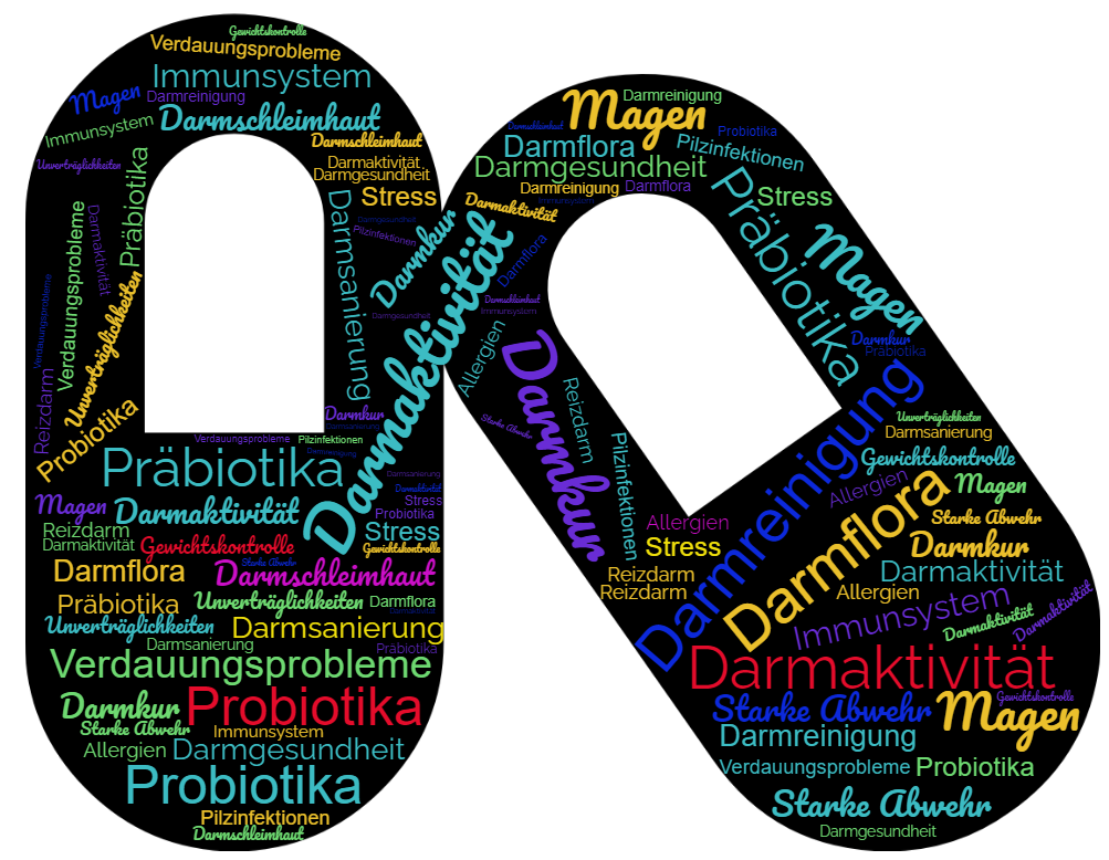 Dargestellt sind schlagwortartige Werbeaussagen, die häufig auf Nahrungsergänzungsmitteln mit Milchsäurebakterien zu finden sind. Die Häufigkeit des Vorkommens wird durch die Schriftgröße ausgedrückt. Am häufigsten sind Begriffe mit dem Wortteil „Darm“, z. B. Darmgesundheit, Darmaktivität, Darmflora, Darmkur und weitere Begriffe wie Probiotika, Präbiotika, Magen, Verdauungsprobleme, Immunsystem.